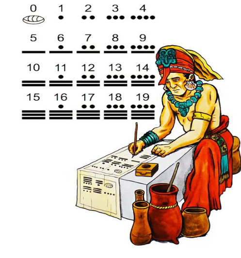 "Historias y enigmas", nos cuenta lo siguiente. (ANTIGÜEDAD)