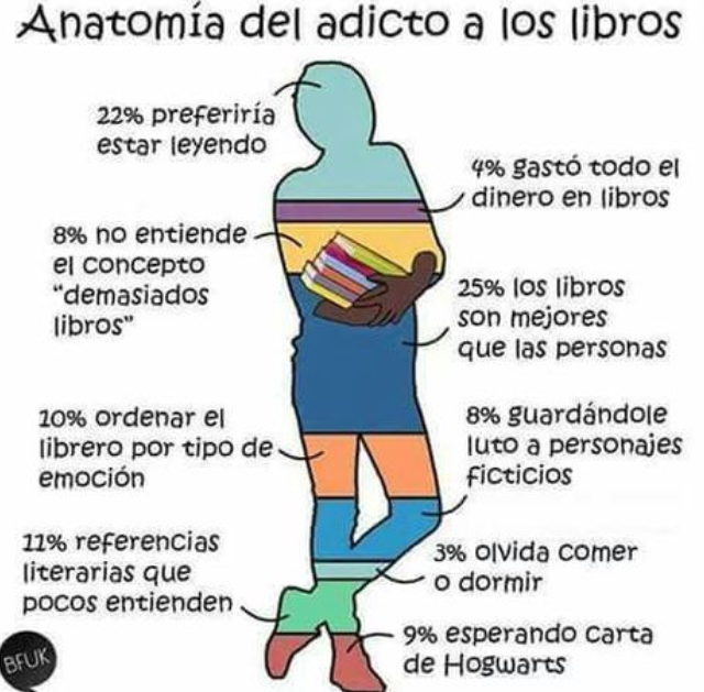 SUPUESTA ANATOMÍA DEL ADICTO A LOS LIBROS