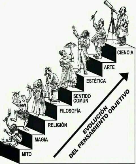 EVOLUCIÓN DEL PENSAMIENTO OBJETIVO